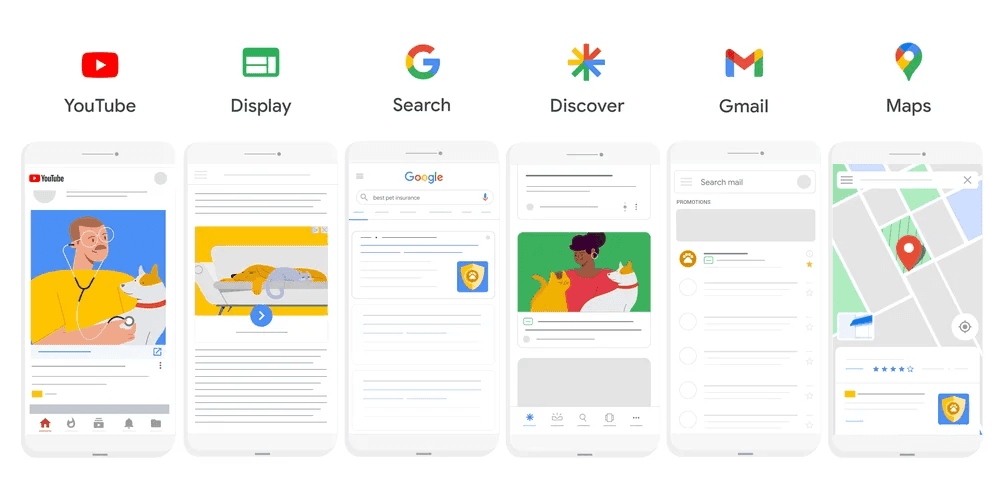 Google Ads connector configuration