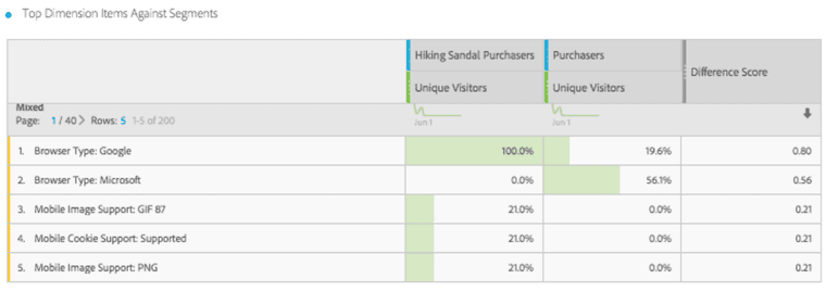 Segment IQ comparison report